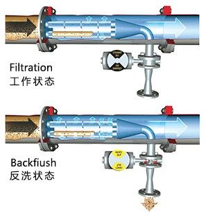【海水过滤器】四个方面教你选择合适的空气过滤设备