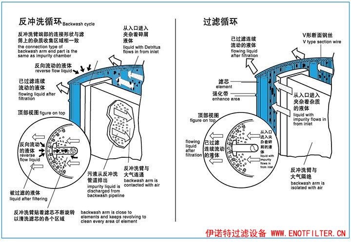 气体过滤器：小型风扇过滤器的工作原理